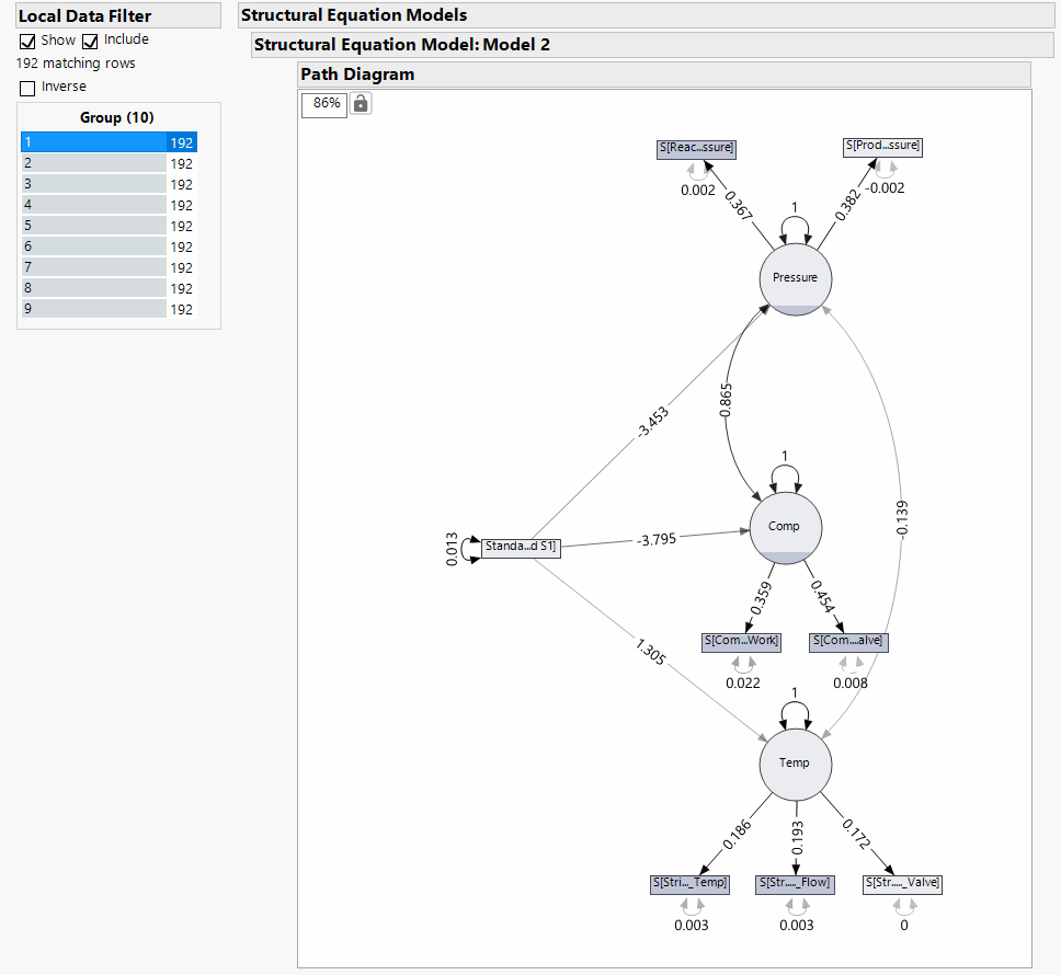 Building a structural equation model for the Tennessee Eastman simulator