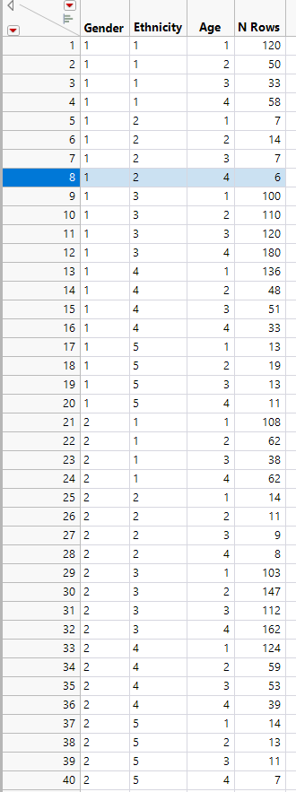 Solved: Randomly Subselect into Groups and get mean - JMP User Community