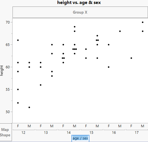How to get axis labels to the left of x-axis - JMP User Community