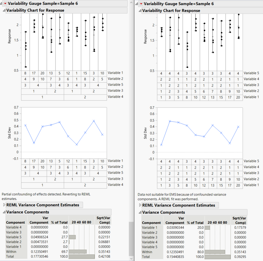 Solved Effect of order of grouping on variance components