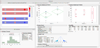 Figure 3 – Base material strength analysis The dashboard is composed of various JMP platforms: Graph Builder, Distributions and ANOVA. The custom map shape[1] of the Graph Builder displays the two samples corresponding to each of the two plates and the position of the various cupping tests colored by strength. In the ANOVA, the overlap of the two diamond tips demonstrates that the plate can be considered as identical. The chart on the right shows that the strength variance is higher on operator side (OS). Once aggregated, data from the bottom distribution presents an average strength is 9.76±0.18 tons (at 2σ).