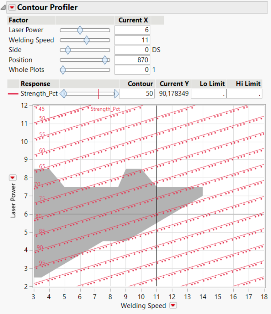 Figure 8 – Optimization with the Contour Profiler –  The Contour Profiler displays the welding speed on the x-axis and the laser power on the y-axis, with the position and side values fixed. Arbitrarily, the side value was set to DS. As for the position, it was set to the latter. The weldability lobe where the weld bead is free of defects was reproduced in black using a script and the polygon drawing function.The iso-resistance curves of the model, in red, are also plotted. The associated resistance percentages are also displayed in red. The welding speed and laser power sliders are set to the coordinates of the optimal point, materialized by the black cross in the center of the graph.