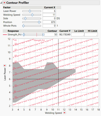 Figure 8 – Optimization with the Contour Profiler –  The Contour Profiler displays the welding speed on the x-axis and the laser power on the y-axis, with the position and side values fixed. Arbitrarily, the side value was set to DS. As for the position, it was set to the latter. The weldability lobe where the weld bead is free of defects was reproduced in black using a script and the polygon drawing function.The iso-resistance curves of the model, in red, are also plotted. The associated resistance percentages are also displayed in red. The welding speed and laser power sliders are set to the coordinates of the optimal point, materialized by the black cross in the center of the graph.