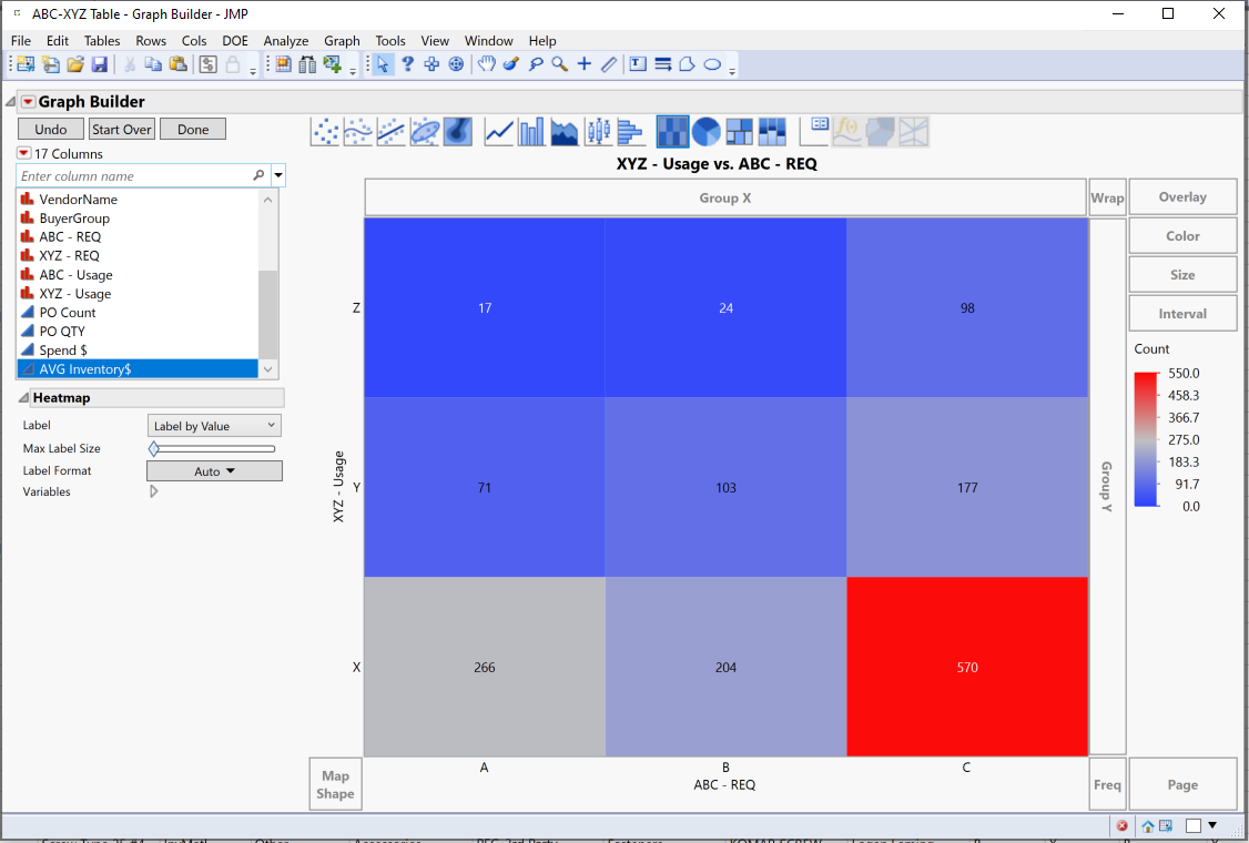 multiple-values-in-a-heat-map-jmp-user-community