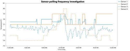 SensorPollingFrequency.jpg