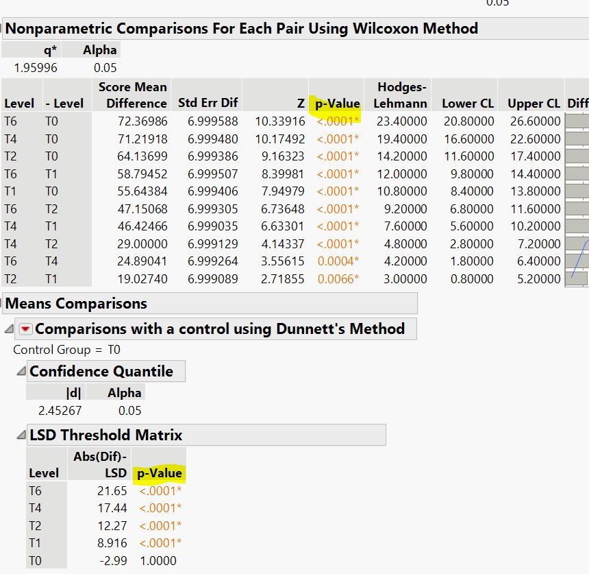 Solved How to make pValue shown in scientific notation format? JMP