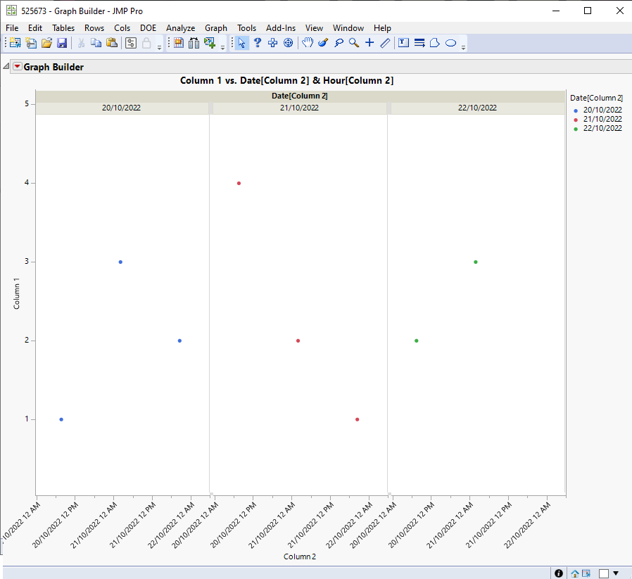 Solved How To Insert X Axis Break In Graph Builder Jmp User Community