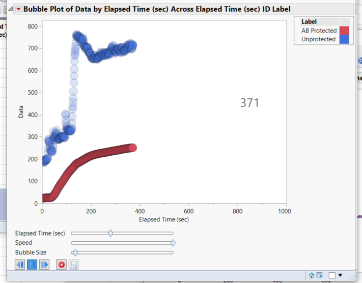 Bubble plot time calibration JMP User Community