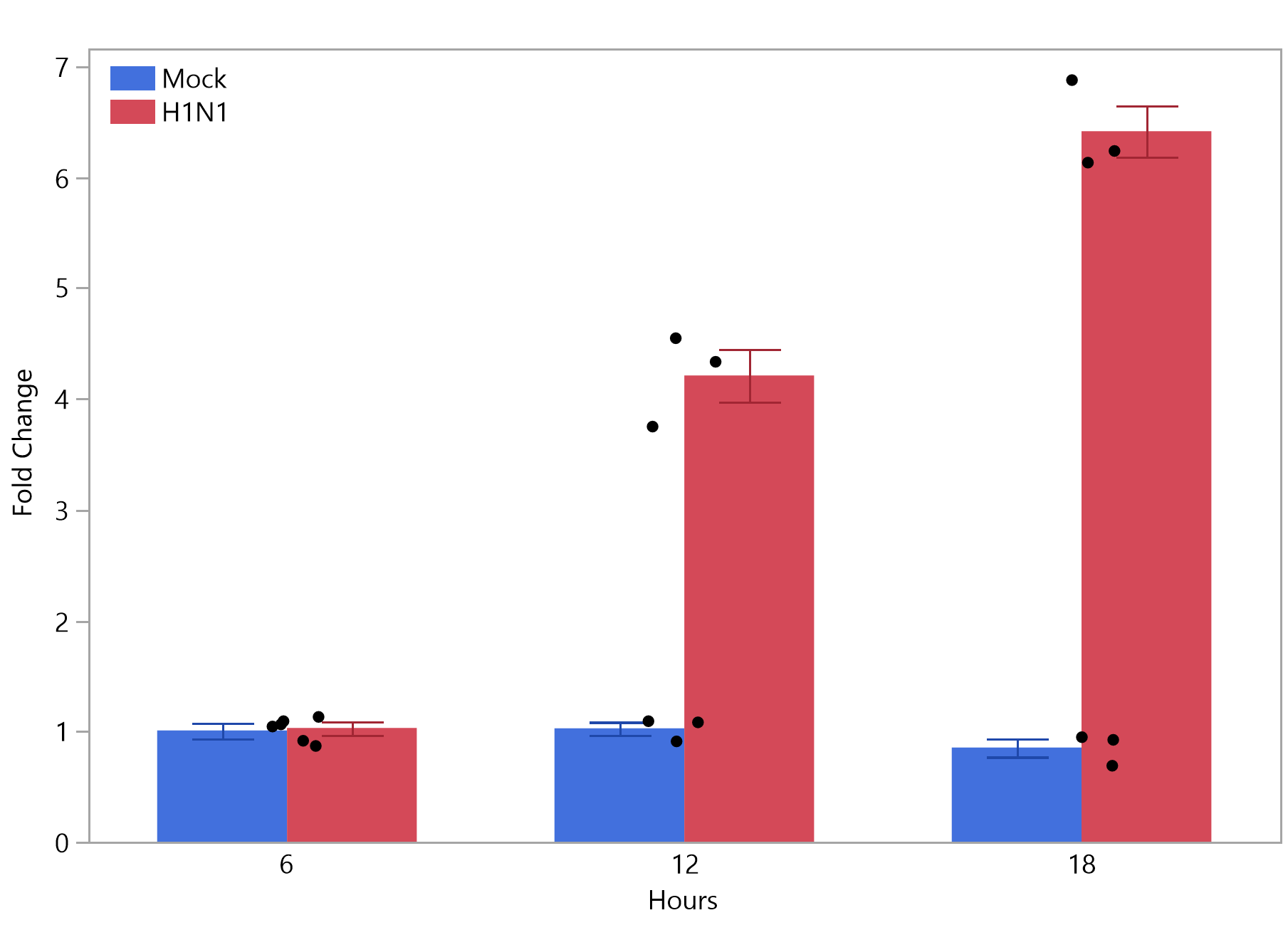 solved-customizing-space-between-bars-in-graph-builder-aligning-data