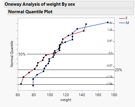 How to show reference line labels in Normal Quantile Plot (JMP 16 ...