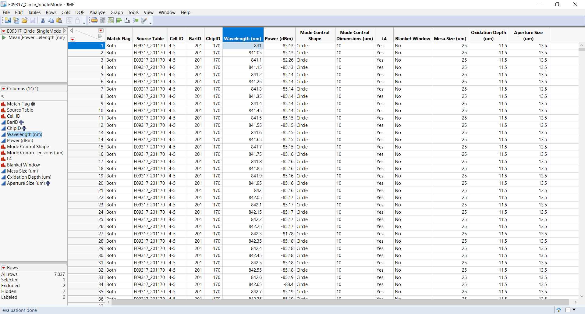 Spark Get Max Value Of Column Python