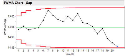 EWMA3.png EWMA3.png