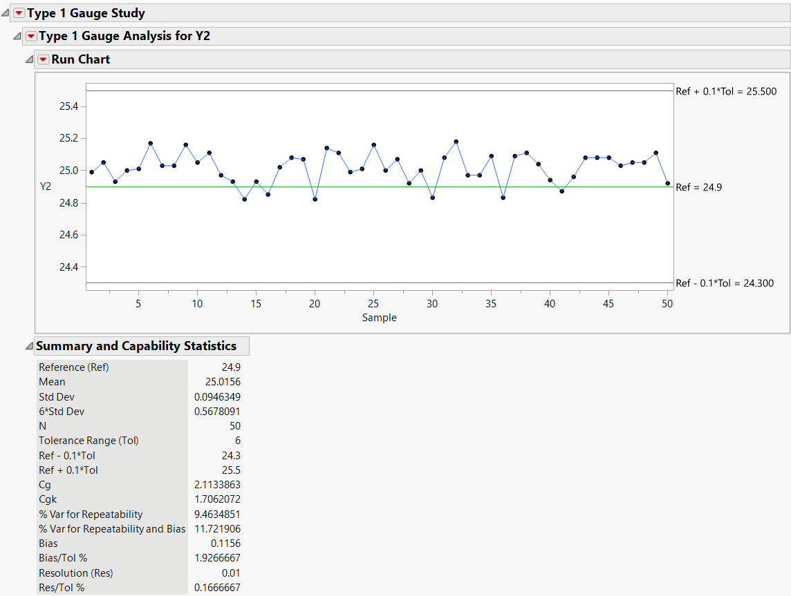 Type 1 Gauge Study in JMP 17 JMP User Community