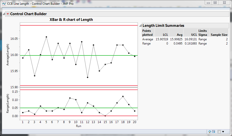 control chart example 3-sigma Generating Builder Control control limits using Chart