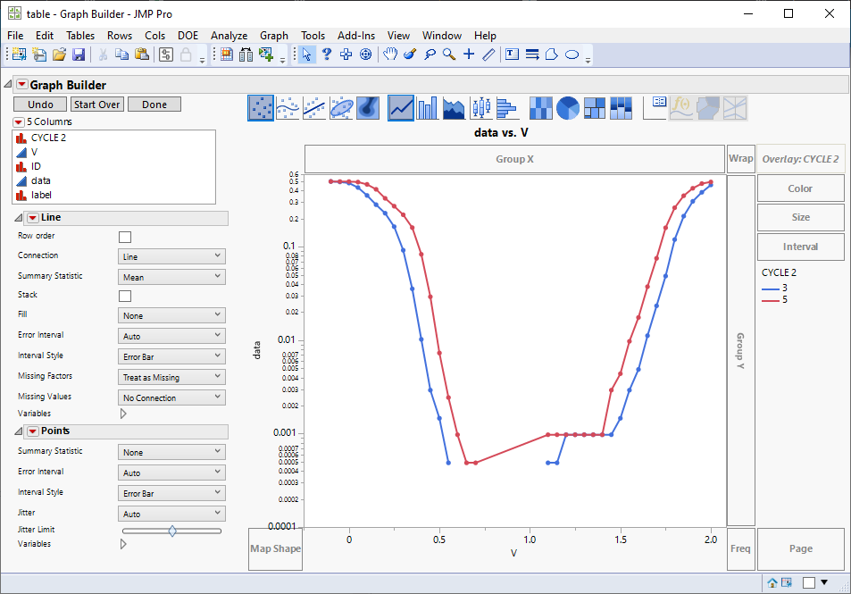 Why graph builder Line chart no connection for missing value not work ...
