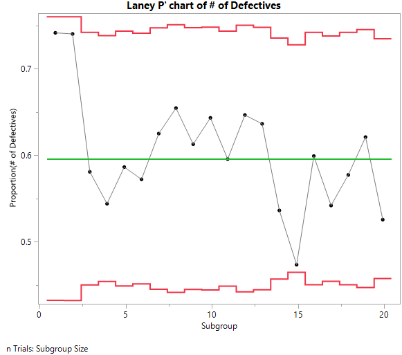Laney P' and U' Charts - JMP User Community