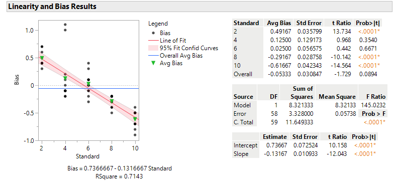 ビジネス・経済 Empirical Measurement and Analysis New Features in MSA (Measurement Systems Analysis) for JMP 17