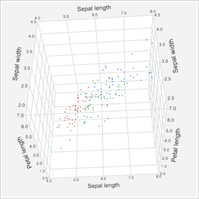 Scatterplot3D.gif