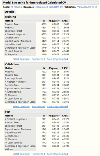 XGBoost Add-In for JMP Pro no test set result in model screening - JMP ...