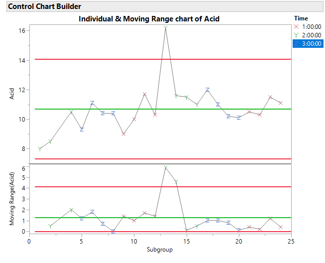 New Control Chart Builder Features in JMP 17 - JMP User Community