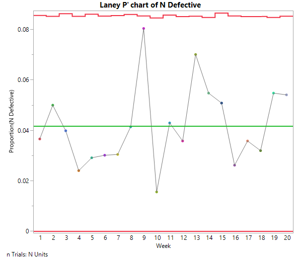 New Control Chart Builder Features in JMP 17 - JMP User Community