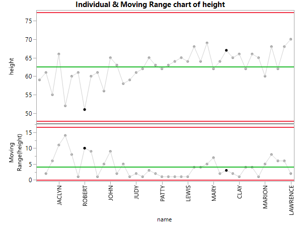 New Control Chart Builder Features in JMP 17 - JMP User Community