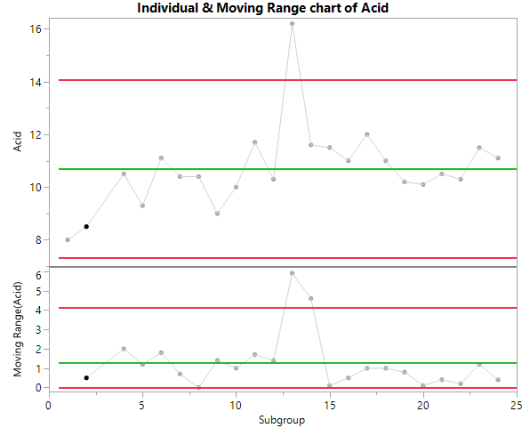 New Control Chart Builder Features in JMP 17 - JMP User Community