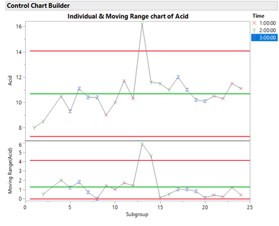 Figure 11