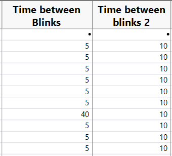 Data