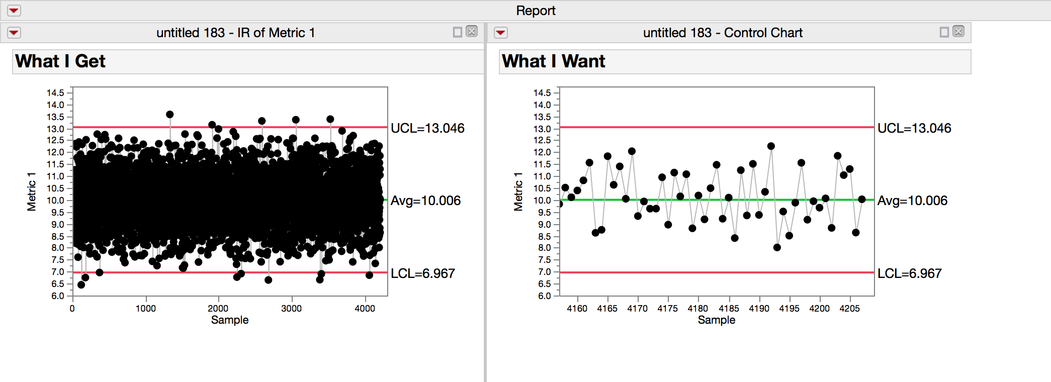 Control Charts with a Relative X-Axis Scale - JMP User Community