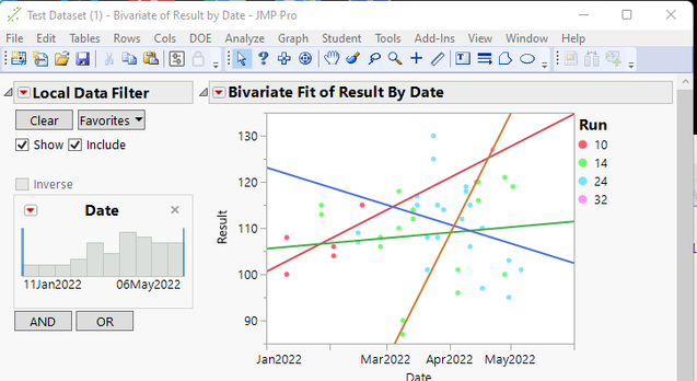 Solved: Colors of bivariate fit - JMP User Community