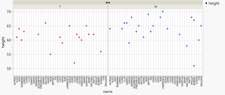 Solved: X group -> adjust axis - JMP User Community