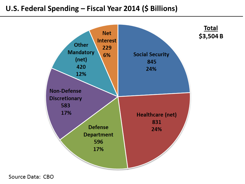 after_US_spending.png