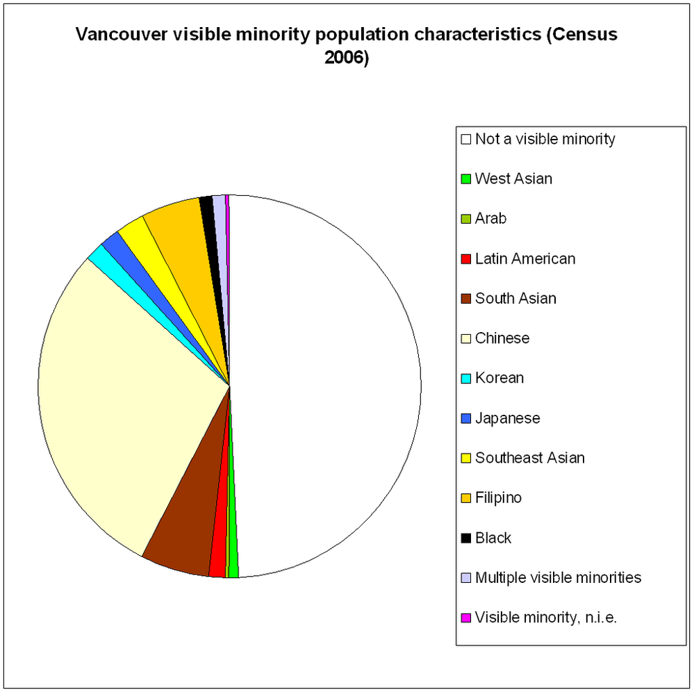 Vancouver_pie-1024x1021.png