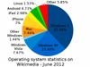 Wikimedia_OS_share_pie_chart-400x300.png