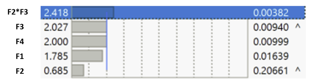 Solved: General guidance on follw-up DOE for DSDs and resources? - JMP ...