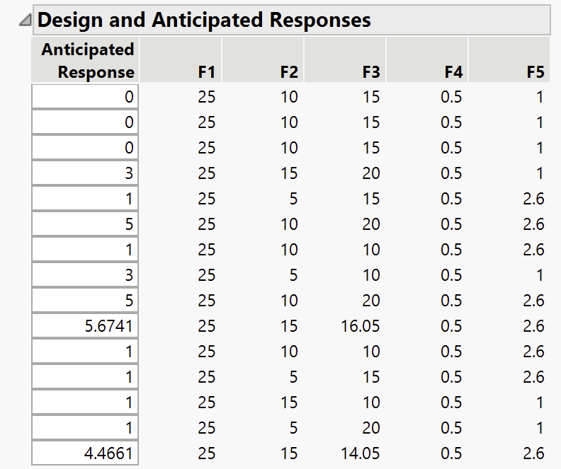 customize-response-surface-model-picking-weird-number-other-than-lower