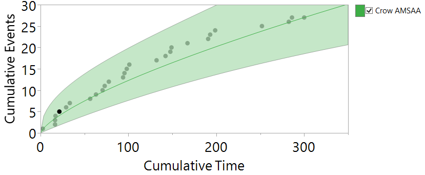 Solved: copy graph from analysis platforms does not include the legend ...