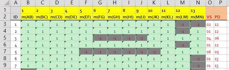 Data as found in file JMP_Test_Average2.xlsx