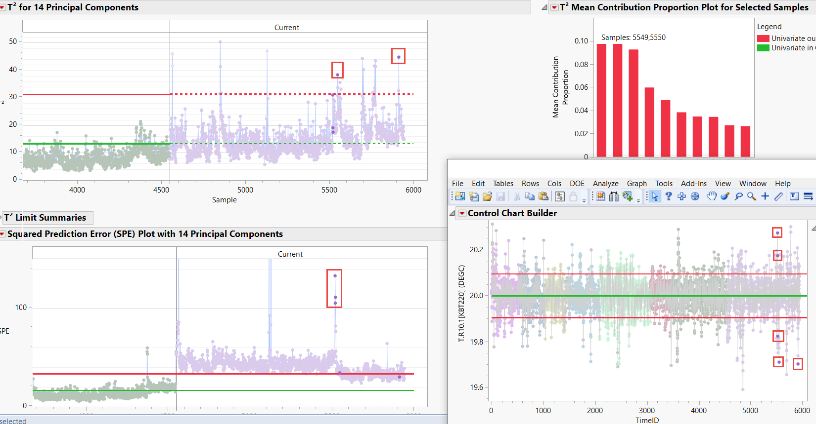 Multivariate Process Monitoring With Mdmvcc - Jmp User Community