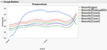 The 5 non-GPU temperatures track together