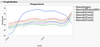 The 5 non-GPU temperatures track together
