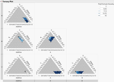 Ternary Plot Example Snee and Hoerl