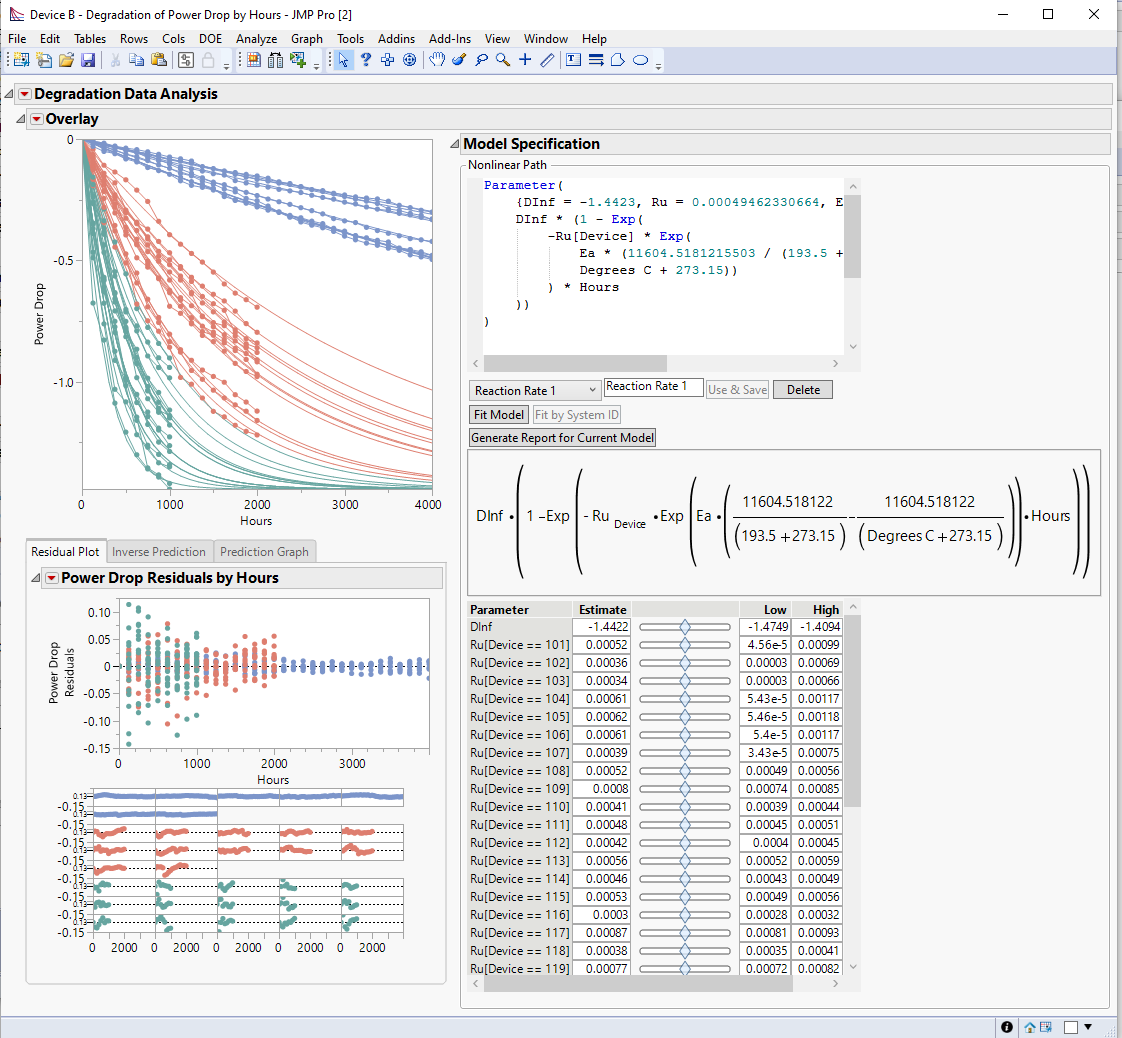 Destruction Degradation and Arrhenius Equation. - JMP User Community