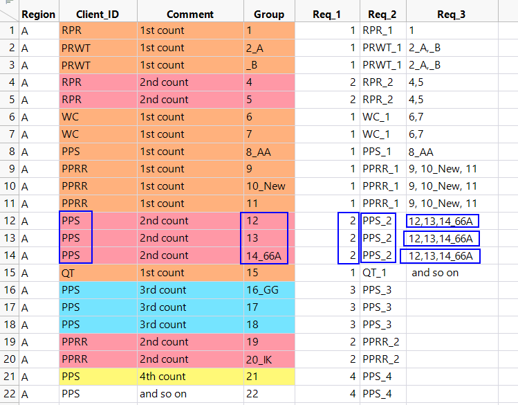 ggplot2-plot-graph-based-on-condition-from-another-column-in-r