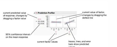 Predction Profiler Anatomy.JPG