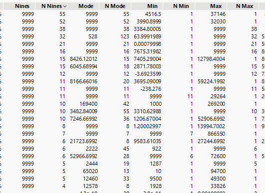 Analyse Columns - JMP User Community