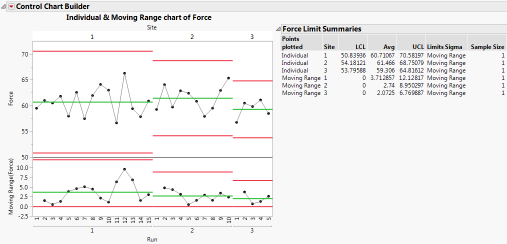 Creating a phase control chart with historical limits for each phase