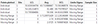 Figure 2: Force Limits Summary table