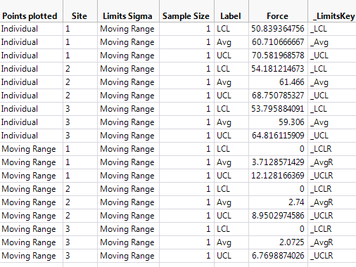 Figure 6: Force limits data table